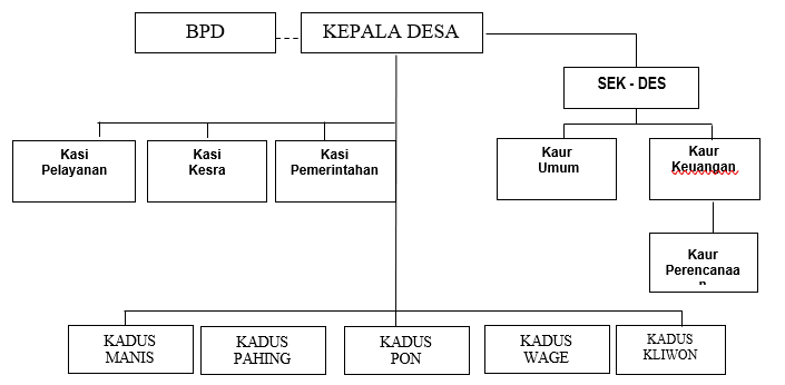 Bagan SOTK Desa Mandirancan